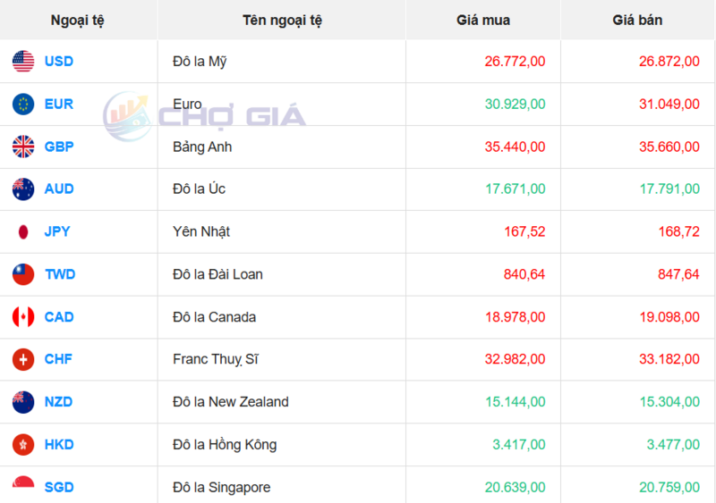 Thị trường USD “chợ đen” ngày 13/1/2026. Nguồn: Chogia.vn