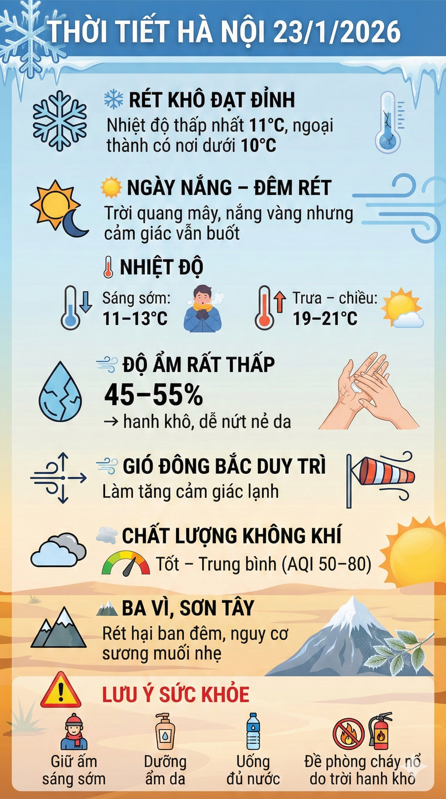 thoi tiet hom nay 23-1-2026