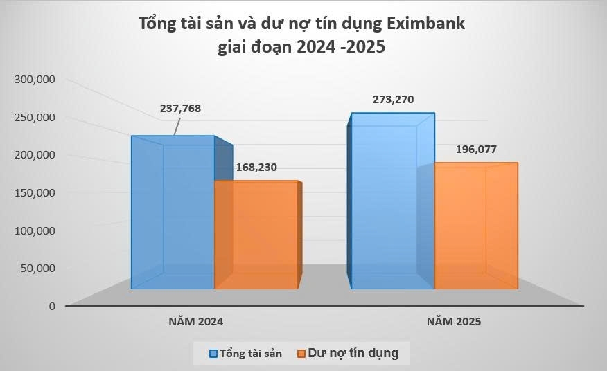 Ngân hàng nhỏ và vừa 2025: Tăng trưởng không đồng đều, rõ áp lực rủi ro