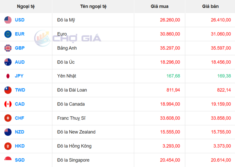 Diễn biến chỉ số DXY trong thời gian qua. Nguồn: Investing.com