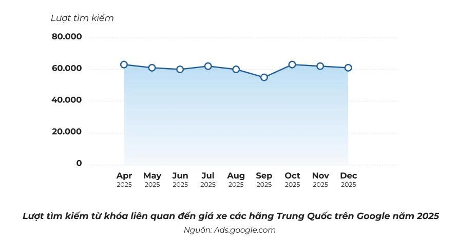 Các mẫu xe Trung Quốc - ẩn số cho thị trường ô tô Việt