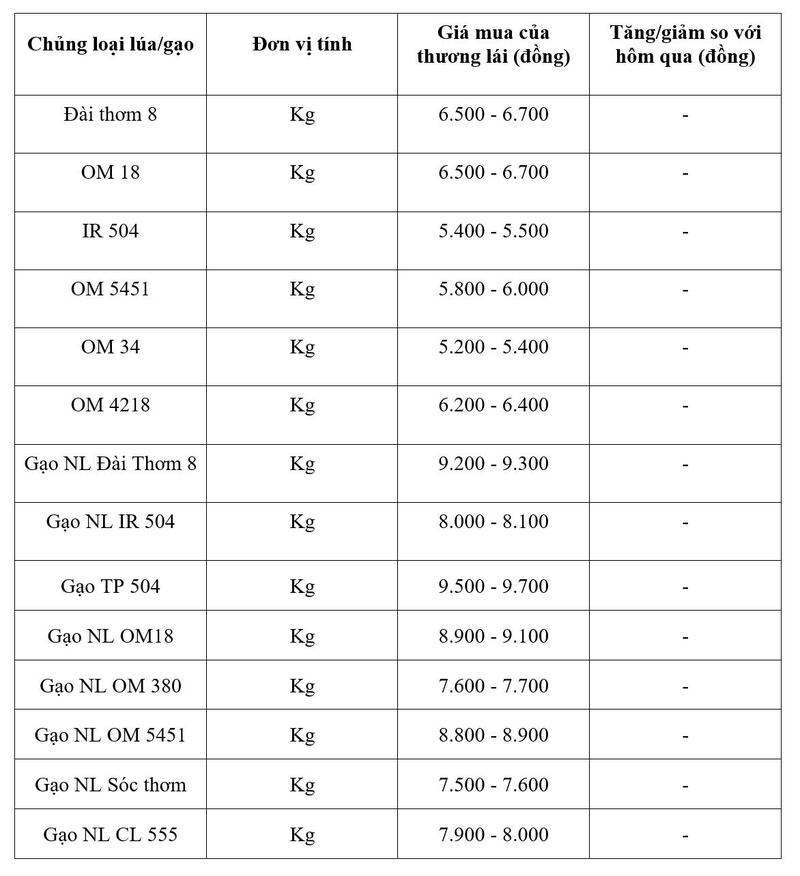 Bảng giá mang tính tham khảo.