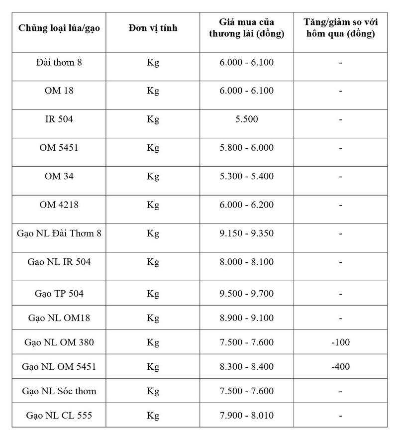 Bảng giá mang tính tham khảo.