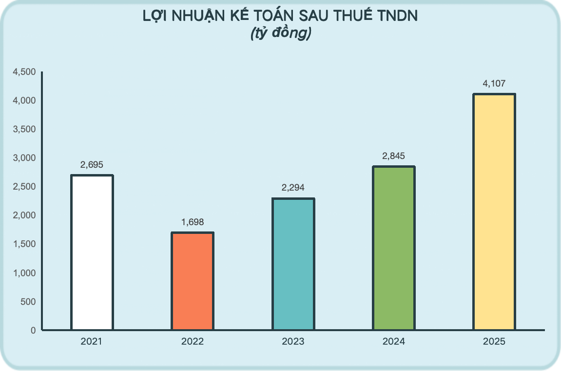 Cổ phiếu SSI giảm 20%, định giá về vùng thấp Cổ phiếu SSI giảm 20%, định giá về vùng thấp