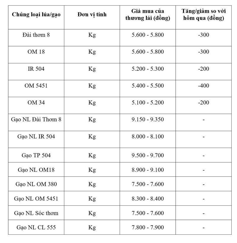 Bảng giá mang tính tham khảo.
