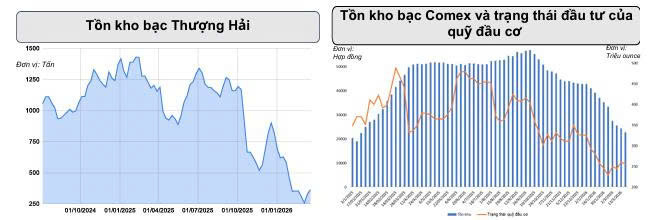 Giá bạc thế giới giảm mạnh, thị trường chờ tín hiệu đảo chiều? - 2