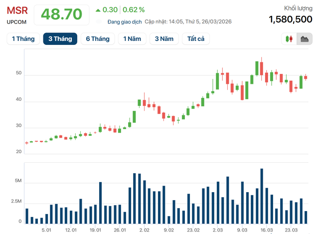 Công ty khoáng sản của tỷ phú Nguyễn Đăng Quang đặt mục tiêu lãi đột biến năm 2026, lên kế hoạch niêm yết HOSE - Ảnh 2.