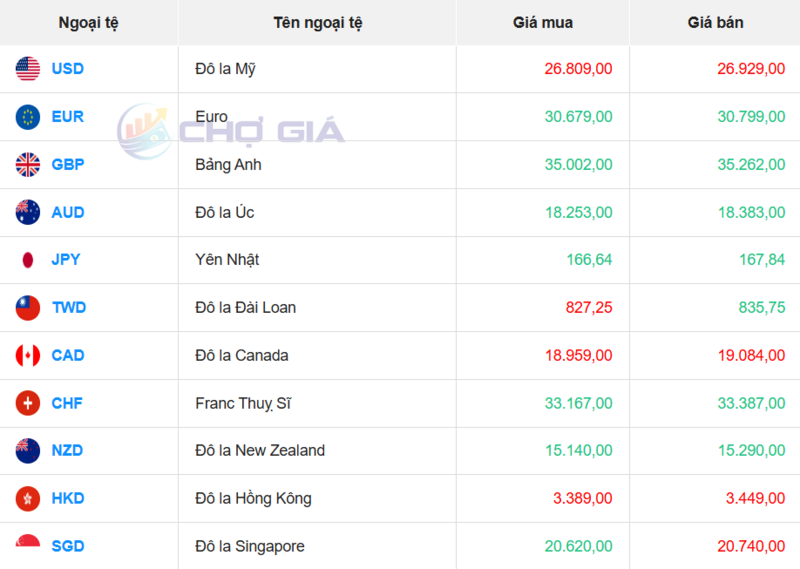 Thị trường USD “chợ đen” ngày 2/4/2026. Nguồn: Chogia.vn