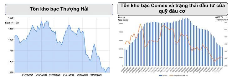 Giá bạc bật tăng trở lại  - 2