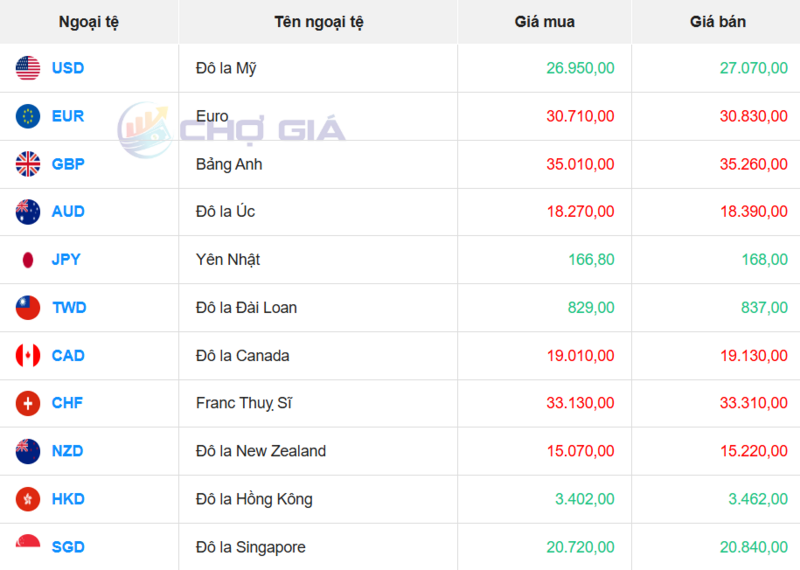 Thị trường USD “chợ đen” ngày 5/4/2026. Nguồn: Chogia.vn