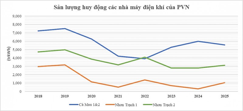 Cơ chế pháp lý cho nguồn điện khí - Góc nhìn của nhà đầu tư Petrovietnam