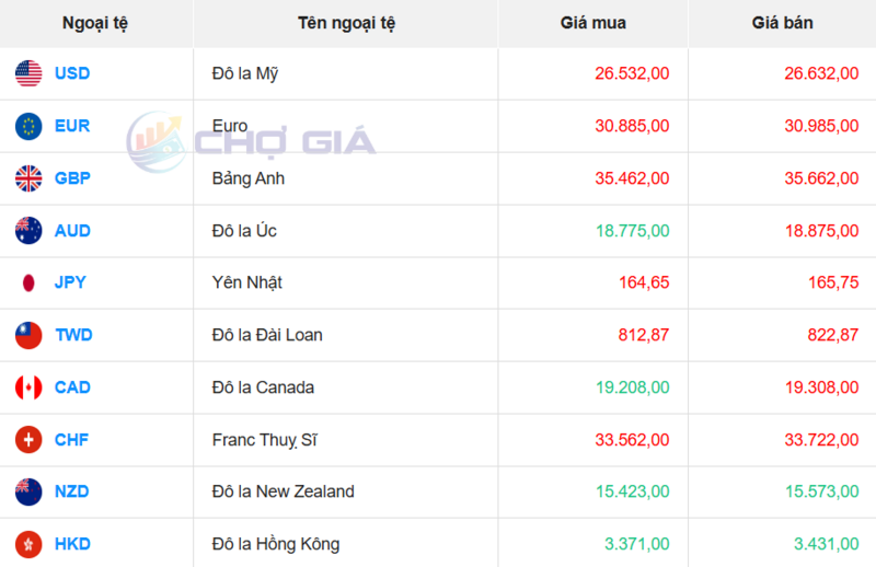 Thị trường USD “chợ đen” ngày 23/4/2026. Nguồn: Chogia.vn