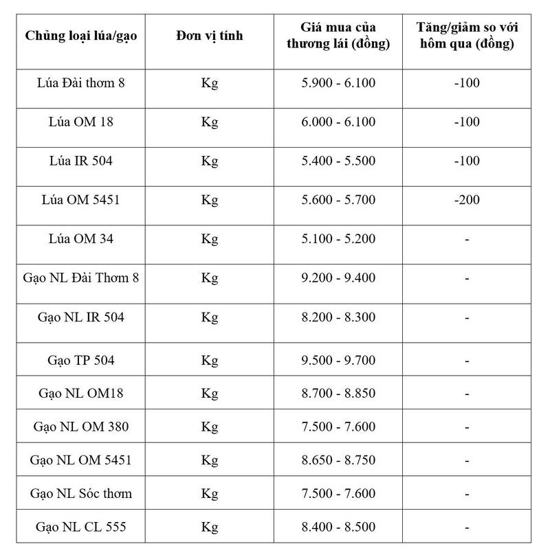 Bảng giá mang tính tham khảo.