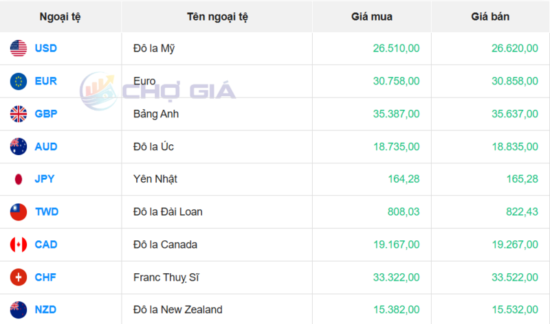 Thị trường USD “chợ đen” ngày 26/4/2026. Nguồn: Chogia.vn