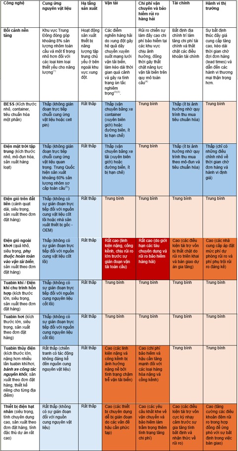 Củng cố an ninh năng lượng Việt Nam trong kỷ nguyên rủi ro địa chính trị (Kỳ 1)