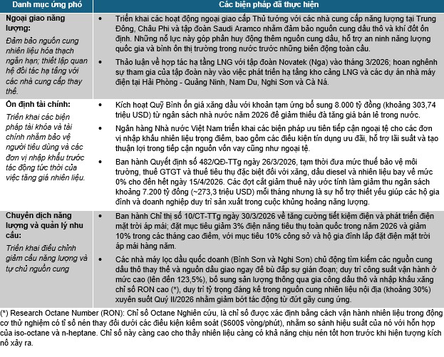 Củng cố an ninh năng lượng Việt Nam trong kỷ nguyên rủi ro địa chính trị (Kỳ 1)