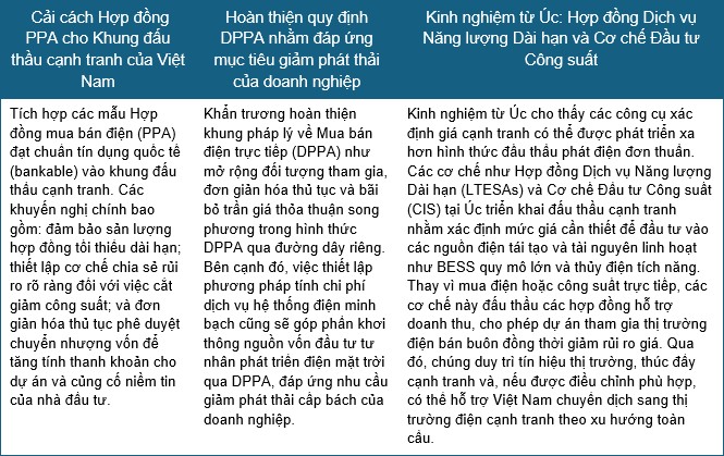 Củng cố an ninh năng lượng Việt Nam trong kỷ nguyên rủi ro địa chính trị (Kỳ 2)