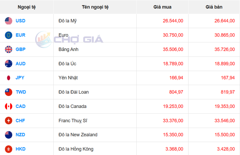 Thị trường USD “chợ đen” ngày 6/5/2026. Nguồn: Chogia.vn