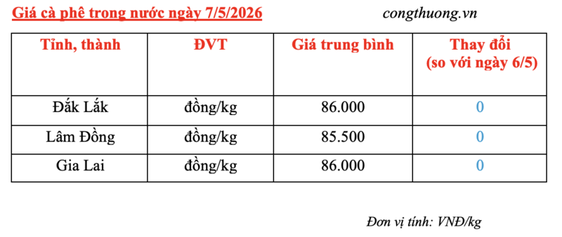Giá cà phê hôm nay 7/5/2026: Đi ngang - 5