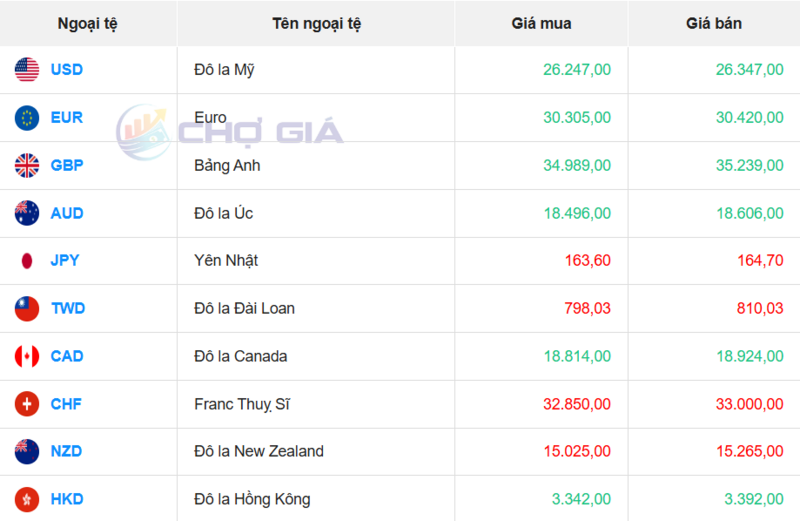 Thị trường USD “chợ đen” ngày 10/6/2026. Nguồn: Chogia.vn