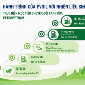 PVOIL: Hành trình đưa nhiên liệu sinh học vào cuộc sống