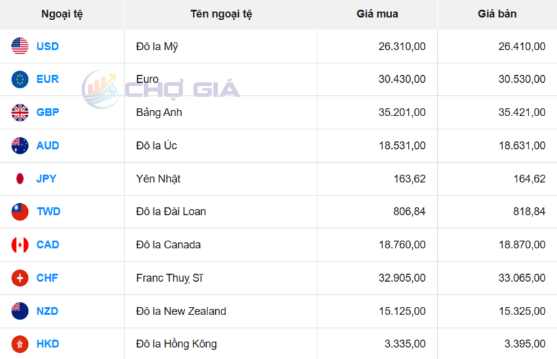 Thị trường USD “chợ đen” ngày 17/6/2026. Nguồn: Chogia.vn