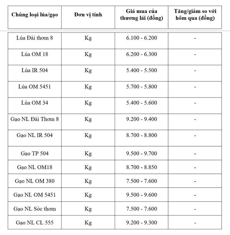 Bảng giá mang tính tham khảo.