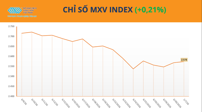 Chỉ số MXV-Index