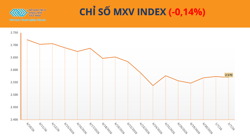 Chỉ số MXV-index