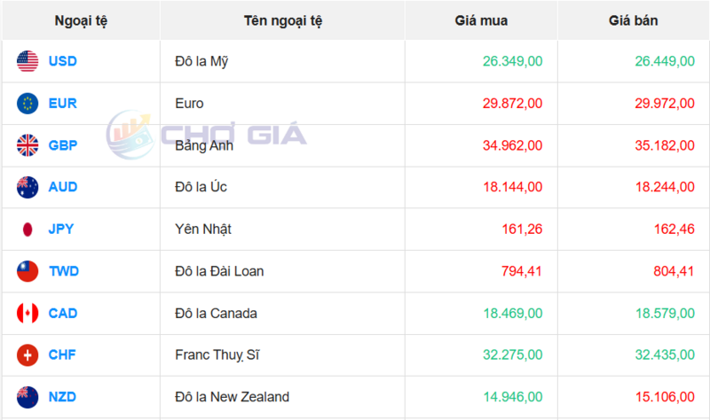 Thị trường USD “chợ đen” ngày 14/7/2026. Nguồn: Chogia.vn