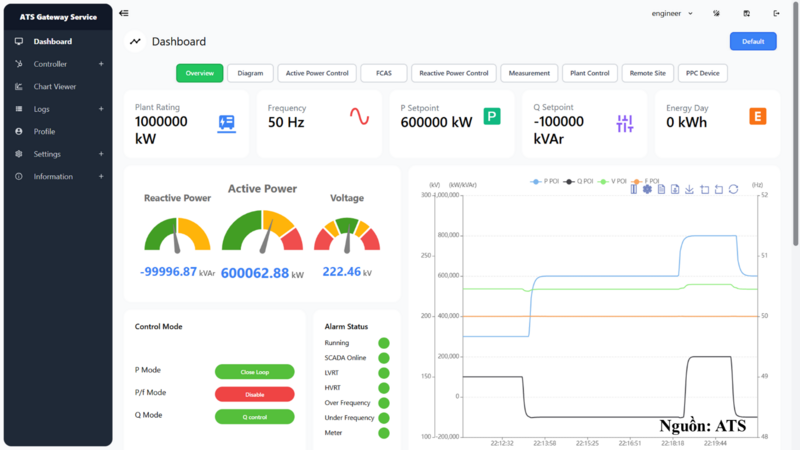 Giao diện vận hành của SmartPPCTM trên nền tảng Web