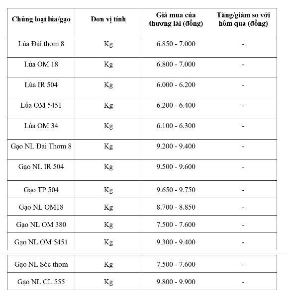 Bảng giá mang tính tham khảo.