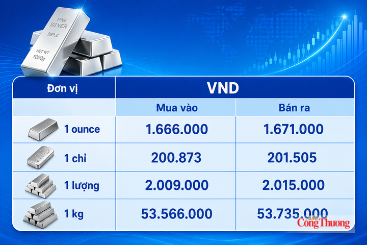 Giá bạc hôm nay 10/8/2026: Hưởng lợi từ nhiều yếu tố - 3