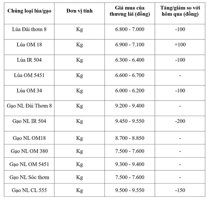 Bảng giá mang tính tham khảo.