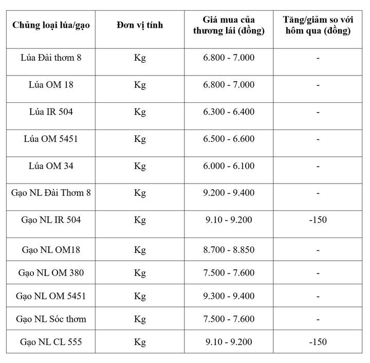 Bảng giá mang tính tham khảo.