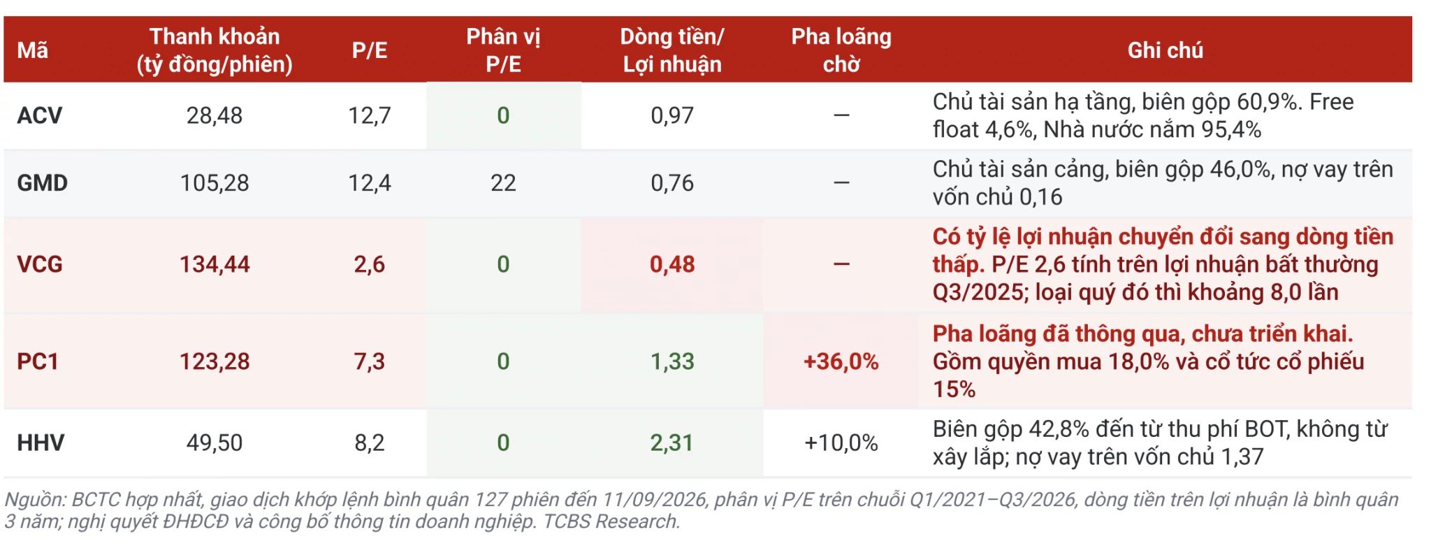 Đầu tư công tăng tốc, cổ phiếu ngành nào thực sự hưởng lợi? Đầu tư công tăng tốc, cổ phiếu ngành nào thực sự hưởng lợi?