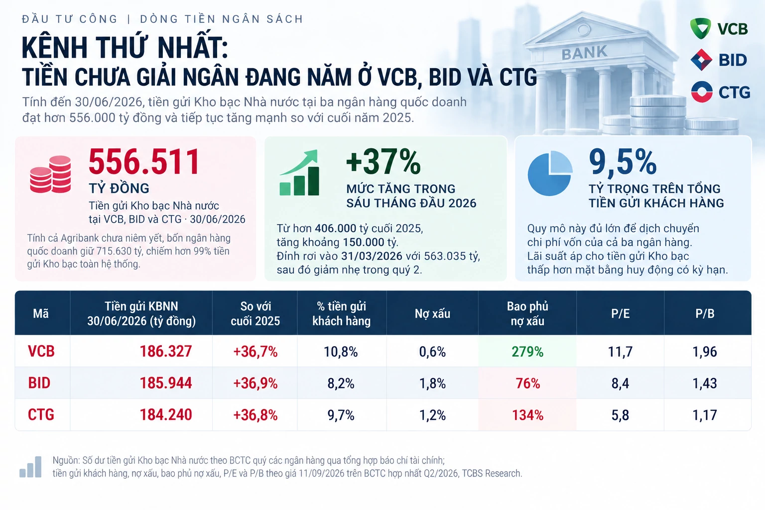 Đầu tư công tăng tốc, cổ phiếu ngành nào thực sự hưởng lợi? Đầu tư công tăng tốc, cổ phiếu ngành nào thực sự hưởng lợi?