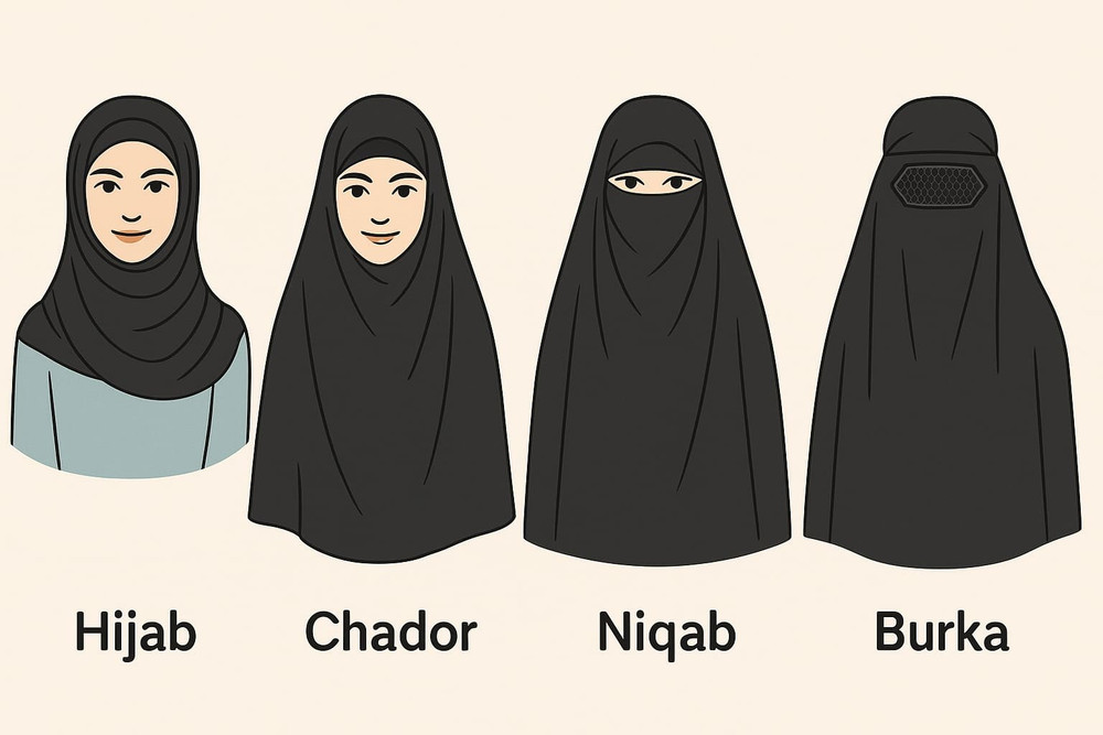 Phân biệt một số loại trang phục che mặt của phụ nữ Hồi giáo. Ảnh: Wikipedia burka-vs-hijab.jpg