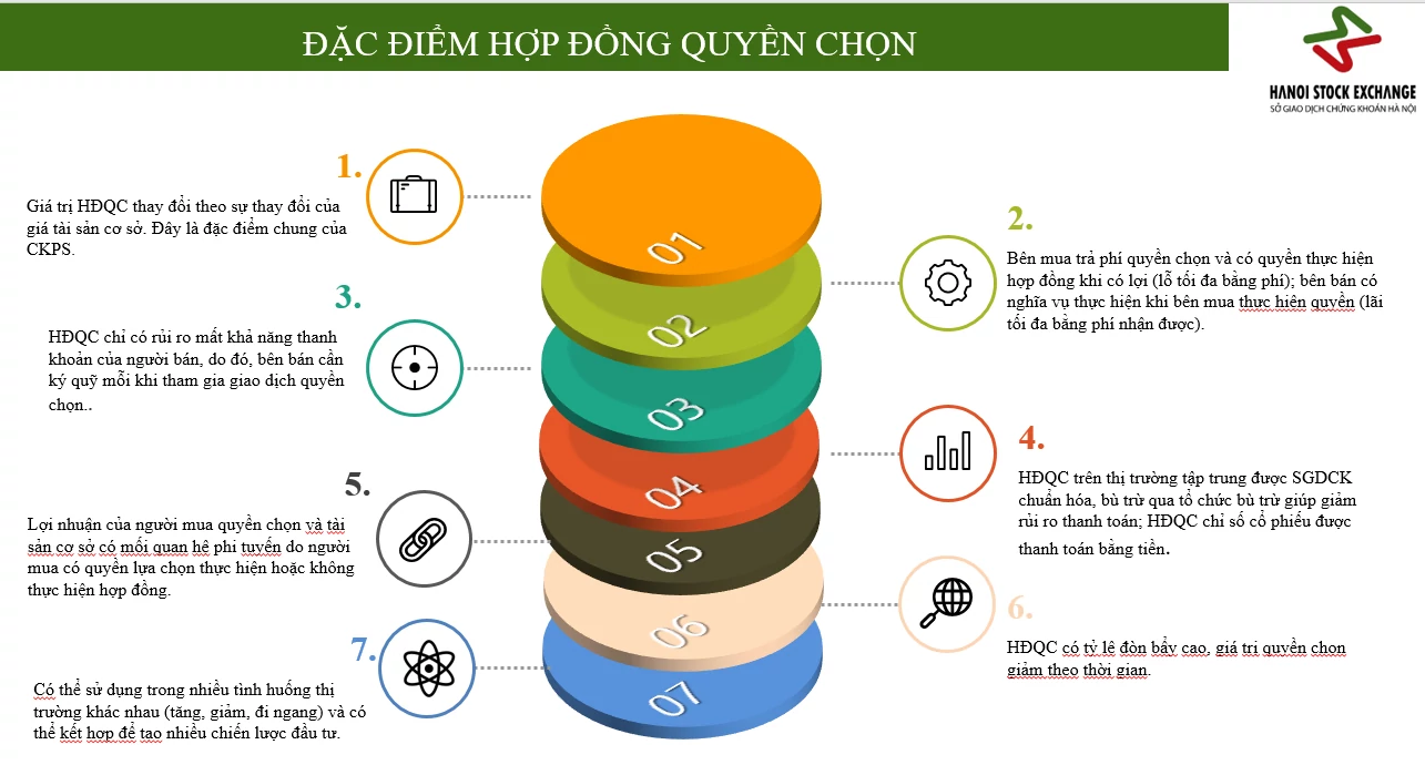 Hợp đồng quyền chọn chỉ số: Khác biệt trong cơ chế giao dịch và quản trị rủi ro
